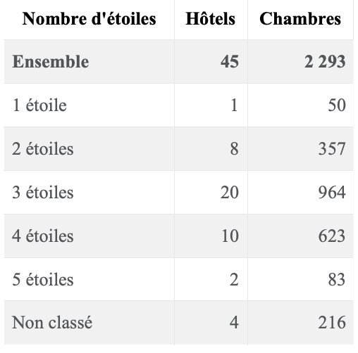 capacite-hotels-colmar-janvier-2024 capacite-hotels-colmar-janvier-2024